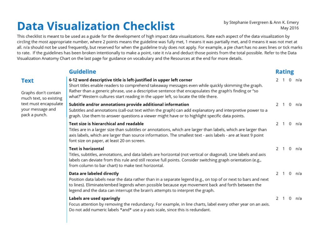 Stephanie Evergreen and I designed the Data Visualization Checklist in 2014 and updated it in 2016. You can use the checklist to help you assess your drafts.