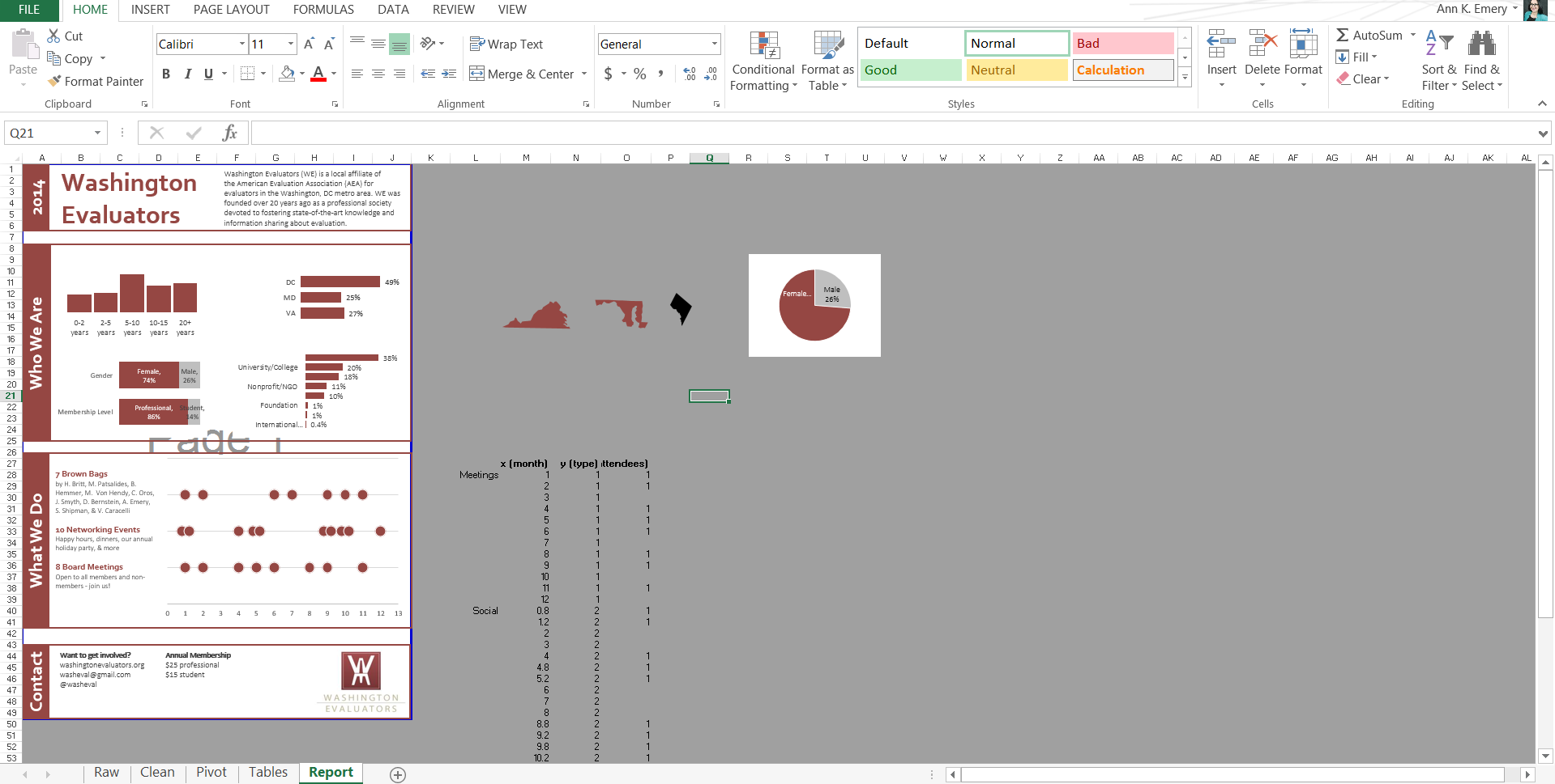 Screenshot of a report and charts in progress.