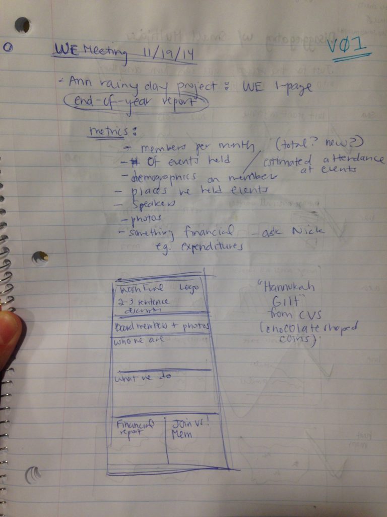 Draft one of one-page annual report for the Washington Evaluators.