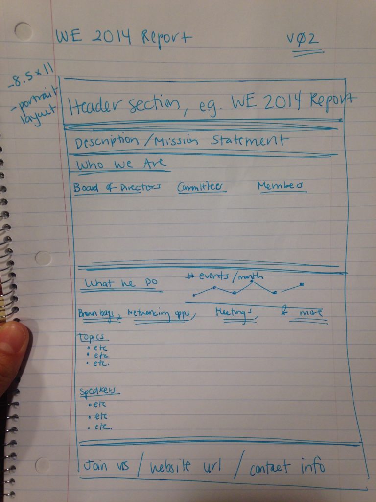 Draft two of a one-page annual report for the Washington Evaluators.
