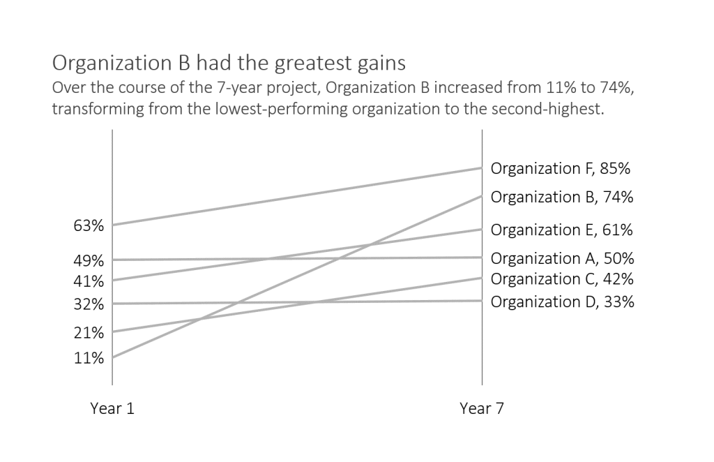 Default graph with fictional data where a descriptive subtitle has been added.