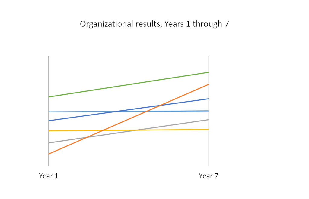 Default graph with fictional data where legend is removed.