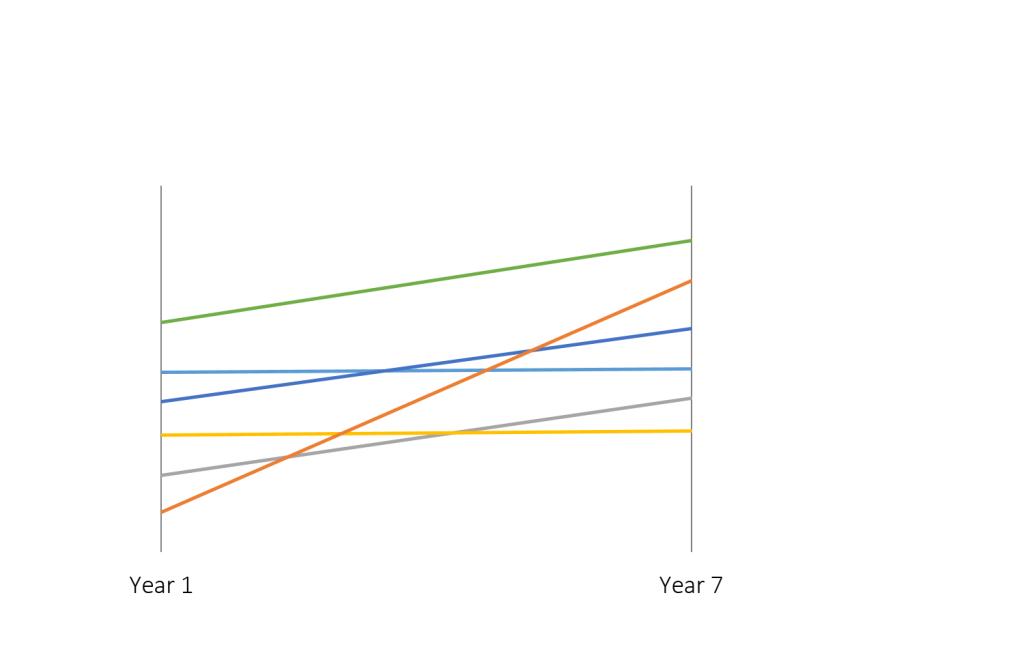 Default graph with fictional data where the title is removed.