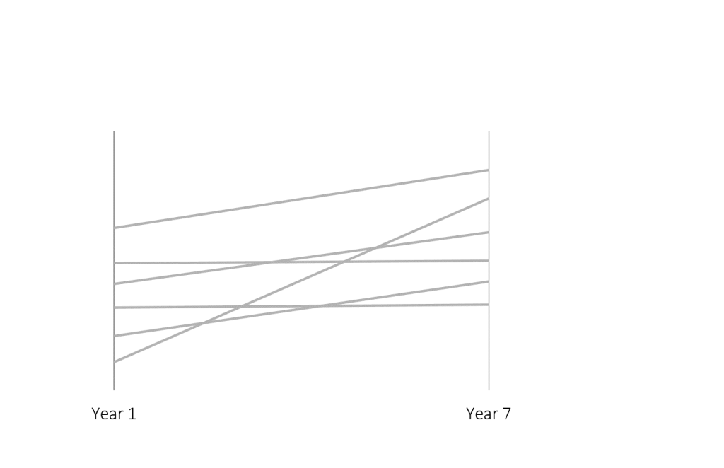Default graph with fictional data where all color is removed.
