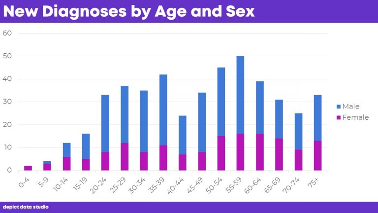 How To Visualize Age Sex Patterns With Population Pyramids In Microsoft