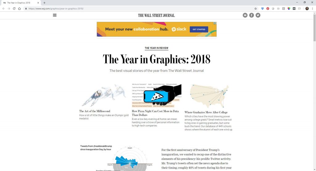 The Wall Street Journal highlighted their best visual stories from 2018 in The Year in Graphics: 2018. My personal favorite was Trump Takes to Twitter Like Clockwork not because of the subject matter but because it depicts time series data (tweets by time of day) going around in a cycle. My brain is one big spreadsheet. I tend to only think about time as being linear from left to right. When I see time depicted as going around in a circle, it forces me to go outside my visual comfort zone a bit.