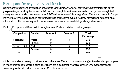 Example of report data results that does not have any special formatting, colors or style.  