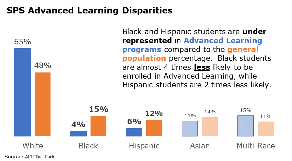 Now our charts use color-coded annotations that make them easier to read and understand.