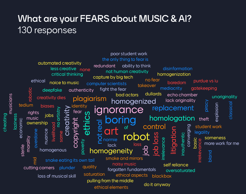Wordmap "What are your FEARS about Music and AI?"