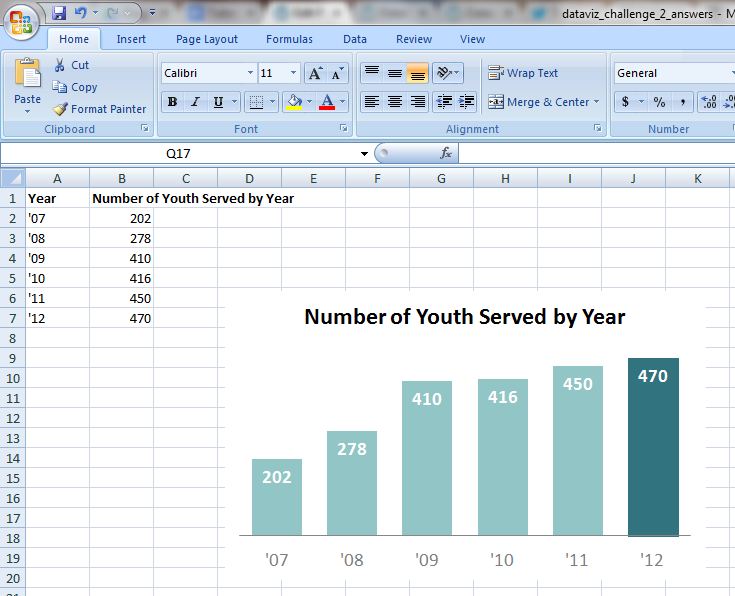 How to Make a Bar Chart in Excel Depict Data Studio