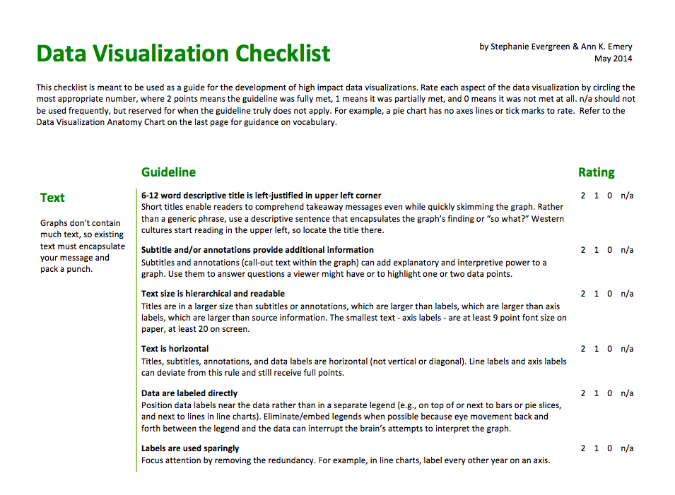 Stephanie Evergreen and I designed the Data Visualization Checklist in 2014. You can use the checklist to help you assess your drafts.