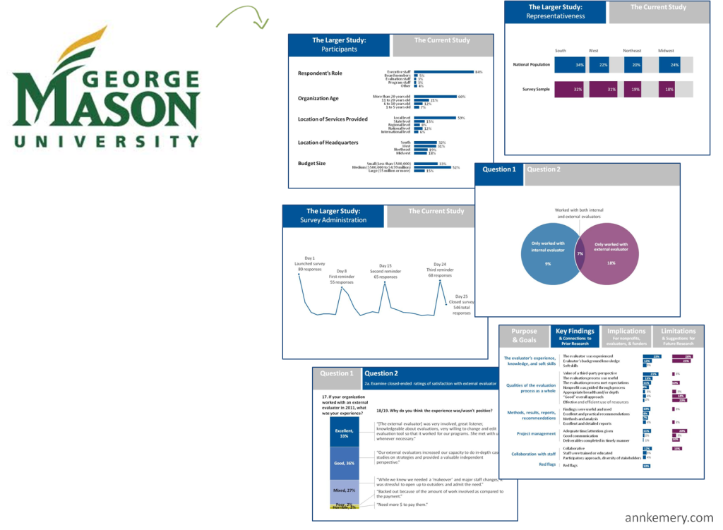 Custom color palette that compliments an organization's existing logo and colors.