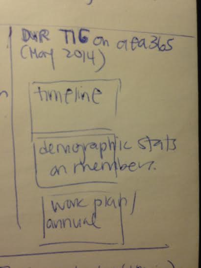 Storyboarding outline written on a large notepad.