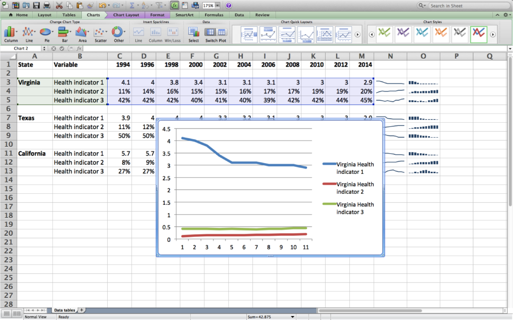 At-a-Glance Patterns with Area Charts | Depict Data Studio