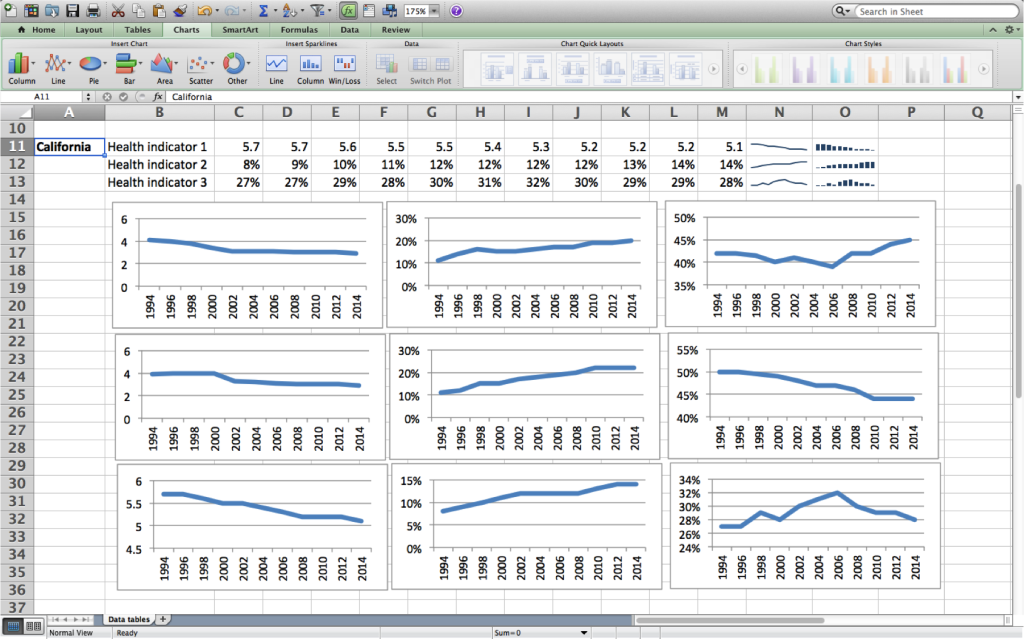 Microsoft Excel spreadsheet with data on top and nine small multiples charts below.