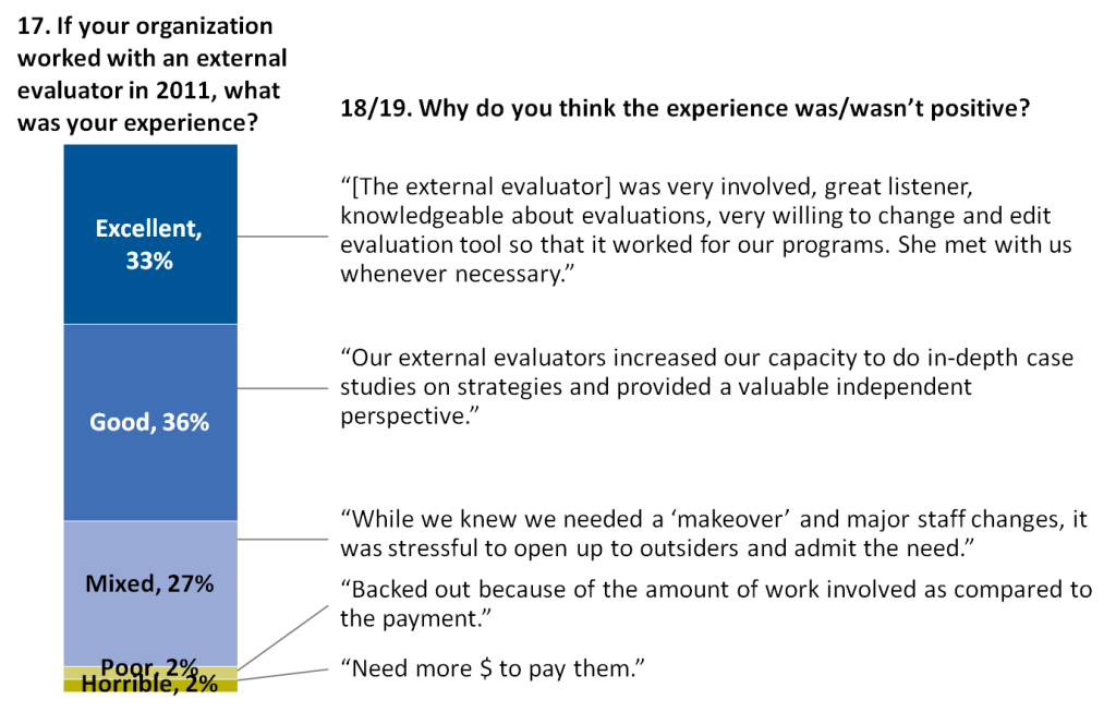 what is data display in qualitative research