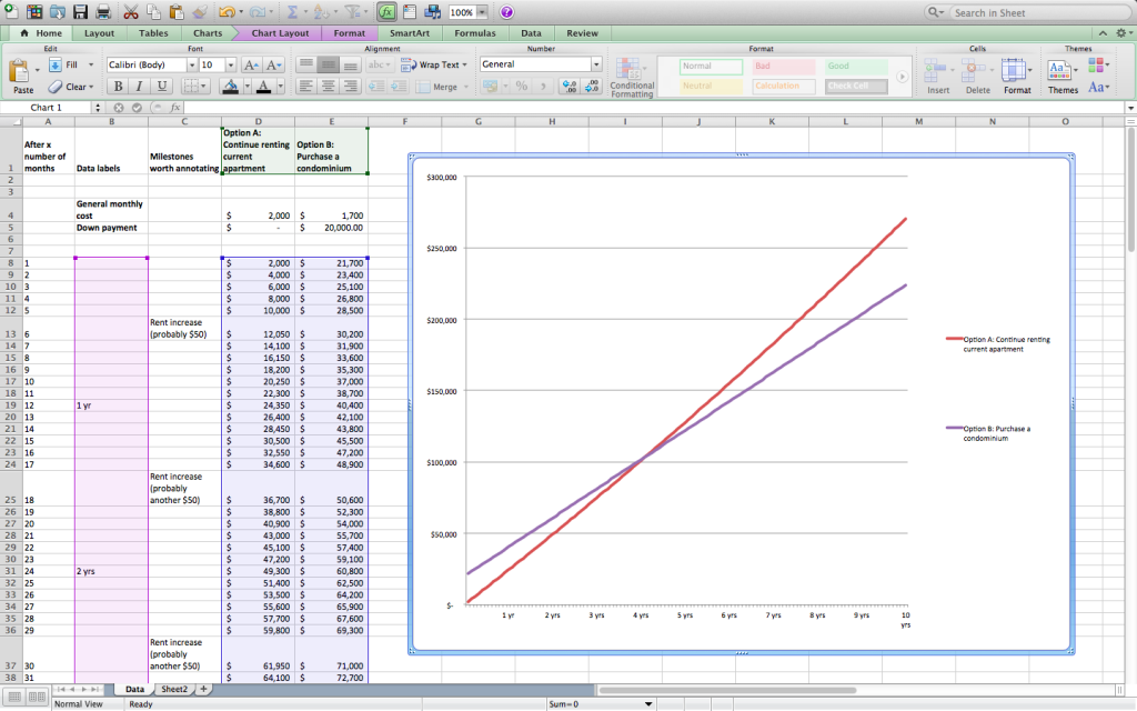 Microsoft Excel spreadsheet showing data and a corresponding line chart. 