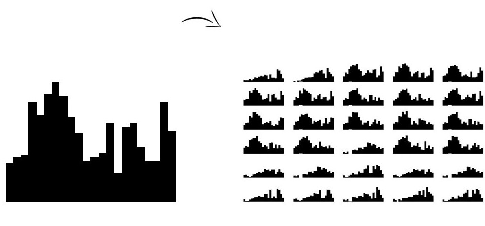 Example of a small multiples chart using a histogram.