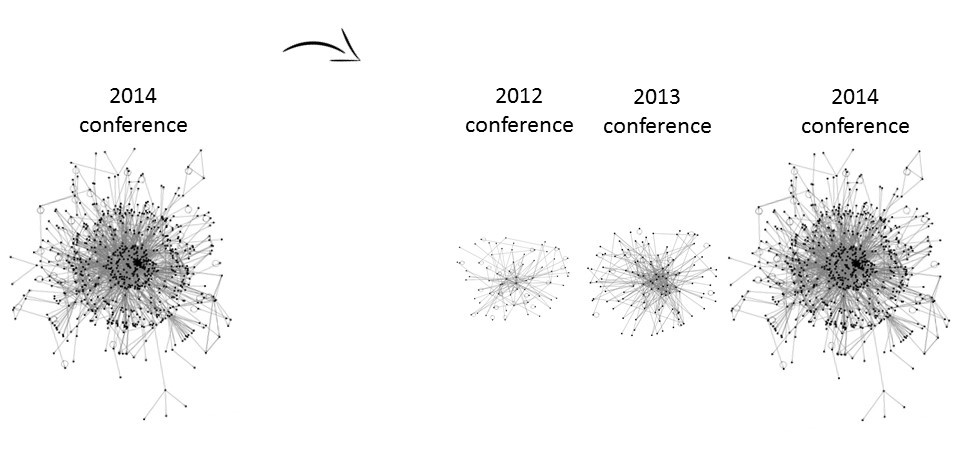 Example of a small multiples chart using network maps.