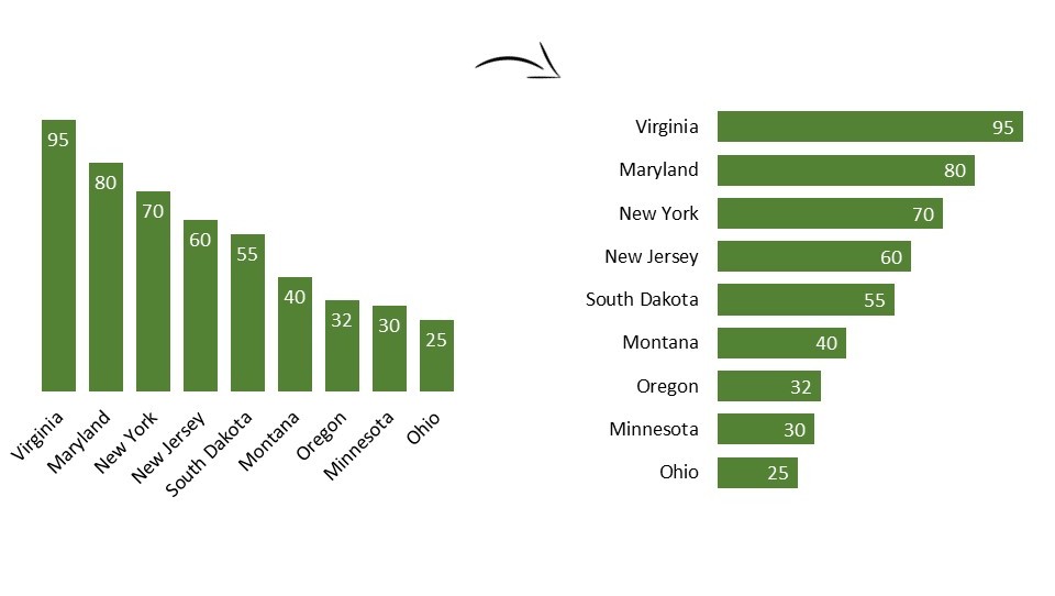 Two charts that show the same data but one has slanted text while the other has been rotated so the text is presented horizontally.