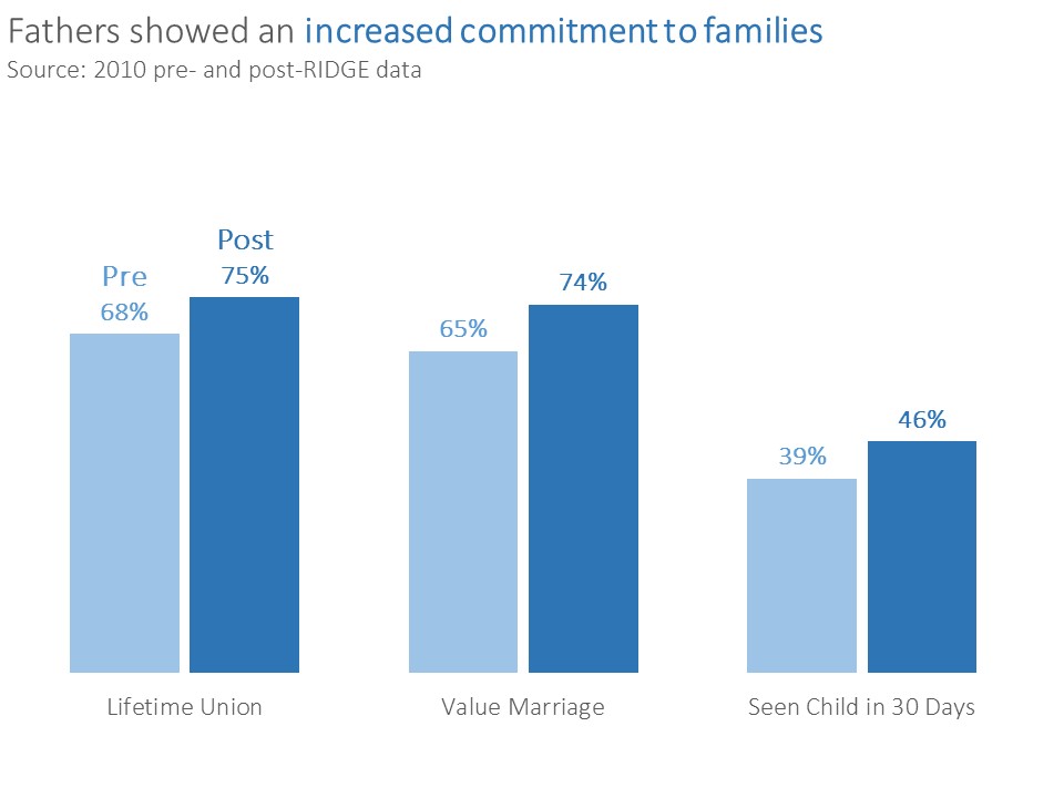 4 Alternatives to the Clustered Bar Chart by Ann K. Emery. Before: A Formatted Clustered Bar Chart.