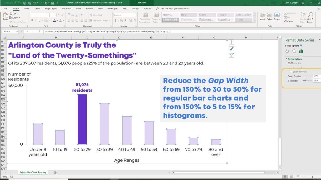 Reduce the Gap Width—from 150% to 30 to 50% for regular bar charts and from 150% to 5 to 15% for histograms.