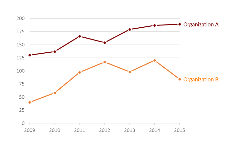 Labeling line graphs: Axes only, with markers