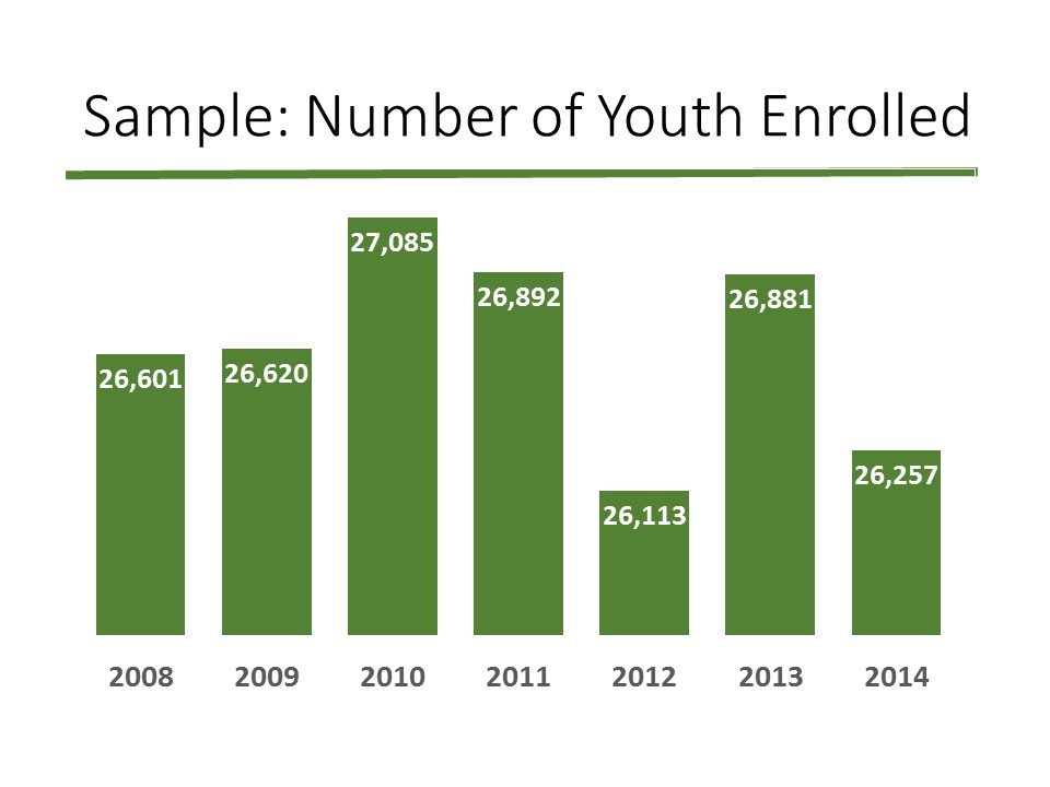 Before: The y-axis doesn't start at zero, yet isn't labeled