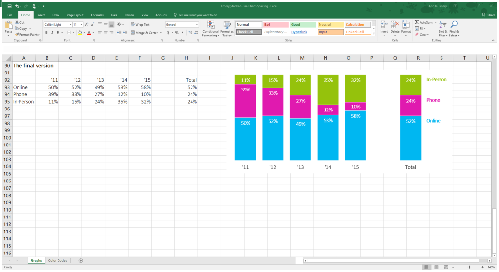 Edited stacked bar chart in Excel with an extra column added.