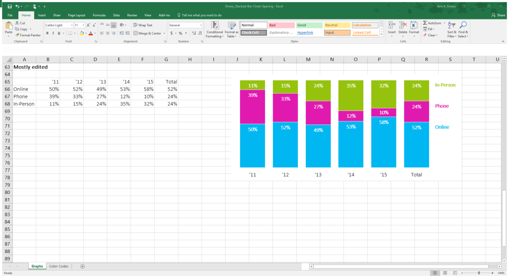 Edited stacked bar chart in Excel.