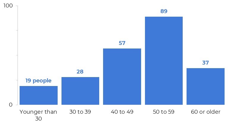 vertical bar graph logo