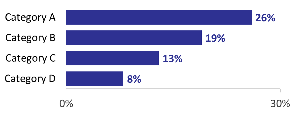 Emery Analytics - Bar chart axis extends just past the actual maximum value