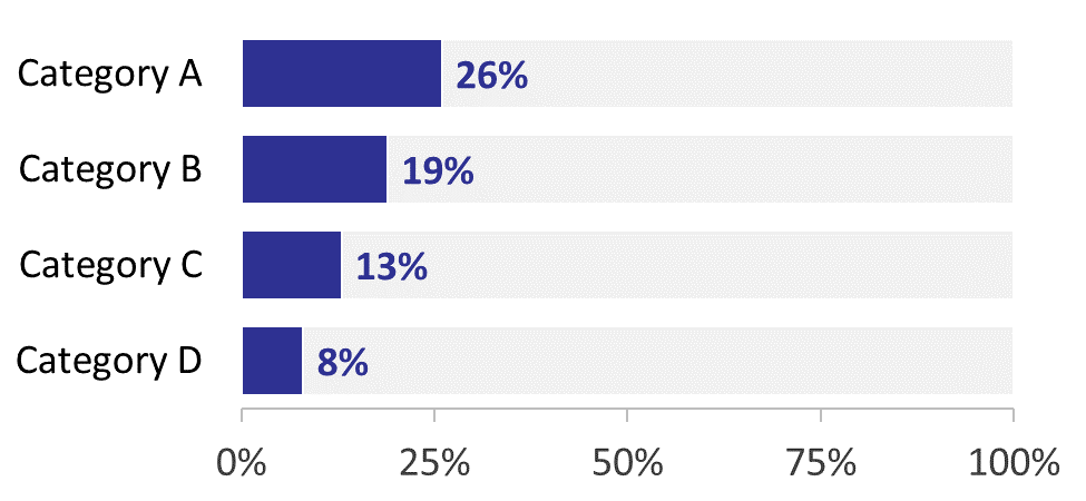 A stacked bar chart