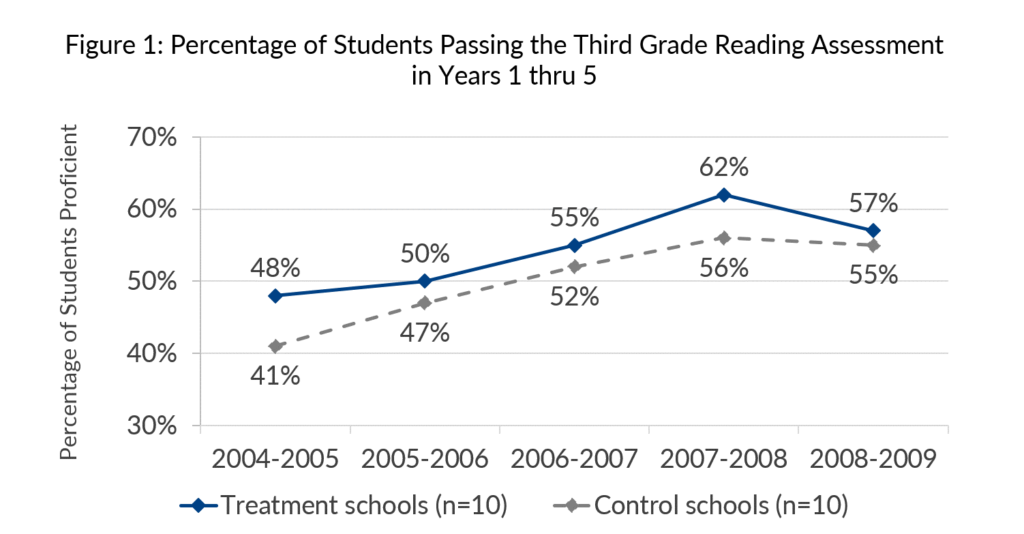 Example of my older work that is an overly-labeled graph that I made in Excel and pasted directly into Word without any editing at all.