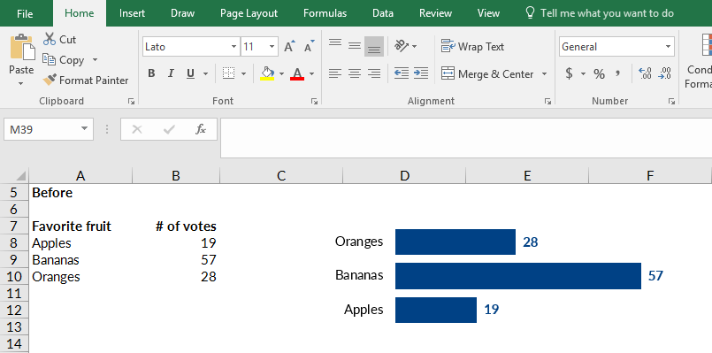 Excel spreadsheet showing data and corresponding chart.