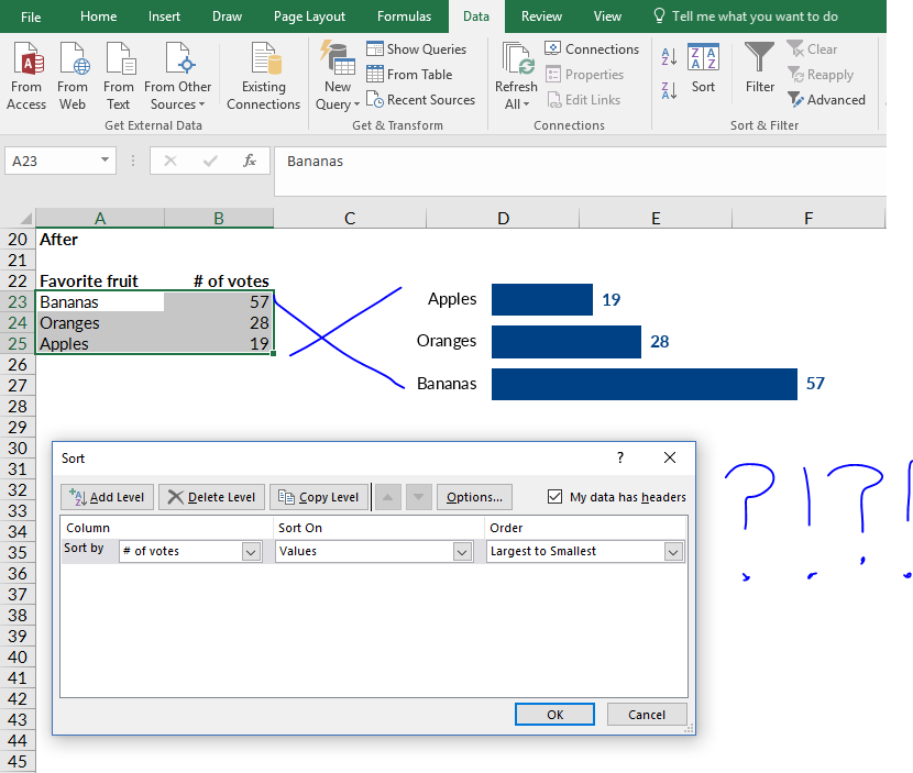 Excel spreadsheet showing data and corresponding chart where the data is upside down.