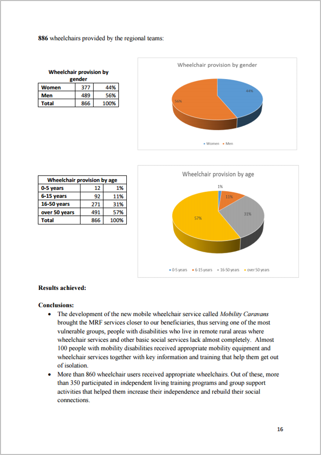 analytics pie chart