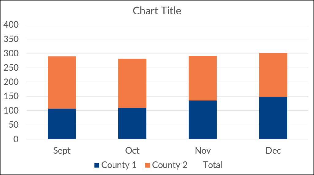 Default Microsoft stacked column chart.