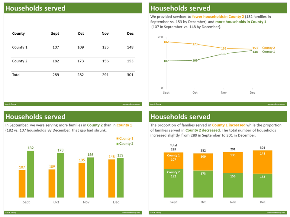 Side by side of four different chart types.