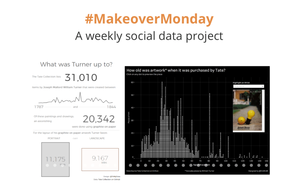 Second, commit to at least one #MakeoverMonday per month. Challenge yourself, along with many other Tableau users, to recreate a visualization. In one revision of a viz, I learned THREE new things. 