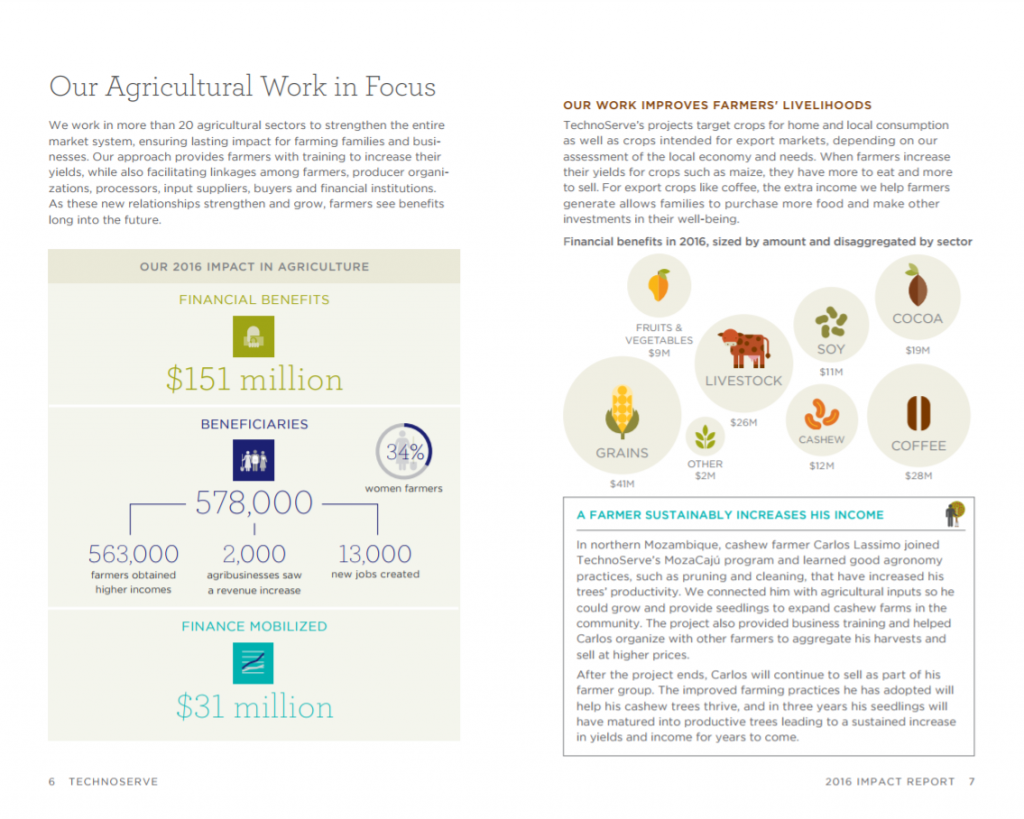 Here’s a diagram about TechnoServe’s agricultural work.