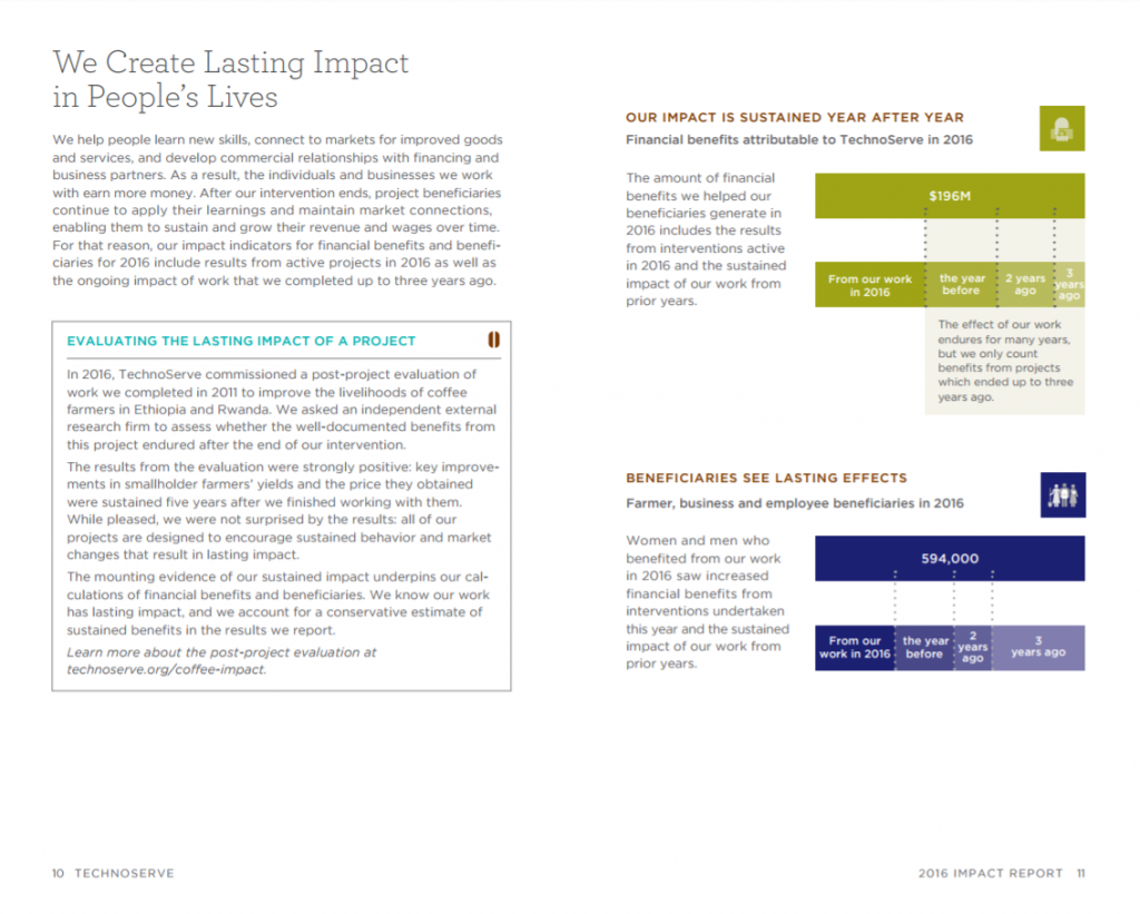 We used titles that tell a story like this spread's rather than generic, jargon filled titles. 