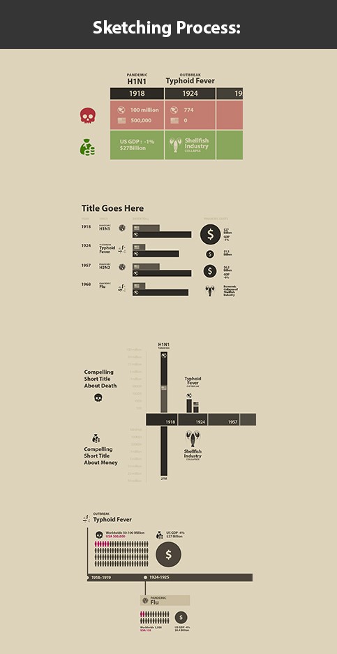 Sara Holcombe's initial drafts of her infographic