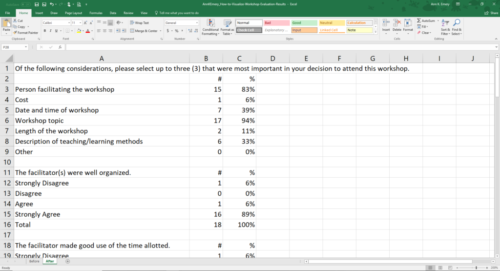 Start with a Table Tables are the heart of every quantitative report. We tabulate our numbers and build visuals from those tables. I re-typed the survey questions and the responses into my spreadsheet. Make sure that you declutter your table by removing unnecessary ink. Tables rarely need all the borders, horizontal lines, and vertical lines that we’re accustomed to seeing. Sometimes I add a few horizontal lines back at the very end of the design process. I ignored the mean values for each of the survey questions. Agree/disagree scales are ordinal. We can only calculate means for interval or ratio variables. I also ignored the Neither Agree Or Disagree category. I’m the audience for this report. I won’t change my workshop content based on a middle category. Here’s how I read this report: “Did anyone hate the workshop? Are there are disagree responses? Darn, one person disagreed with every statement. Curmudgeon Effect? A handful of people will be dissatisfied no matter what I do. Maybe that person was having a bad day. Or, maybe they accidentally checked the strongly disagree boxes instead of the strongly agree boxes? I’ll never know for sure. Okay, let’s move on. Did anyone love the workshop? Are there any strongly agree responses? Phew, that’s almost everyone. So now I need to compare the agree and the strongly agree responses. What was holding someone back from checking the strongly agree box? How can I go from good to great?” In most projects, participants tend to be satisfied, so we’re usually comparing the top two choices. The middle categories rarely matter.