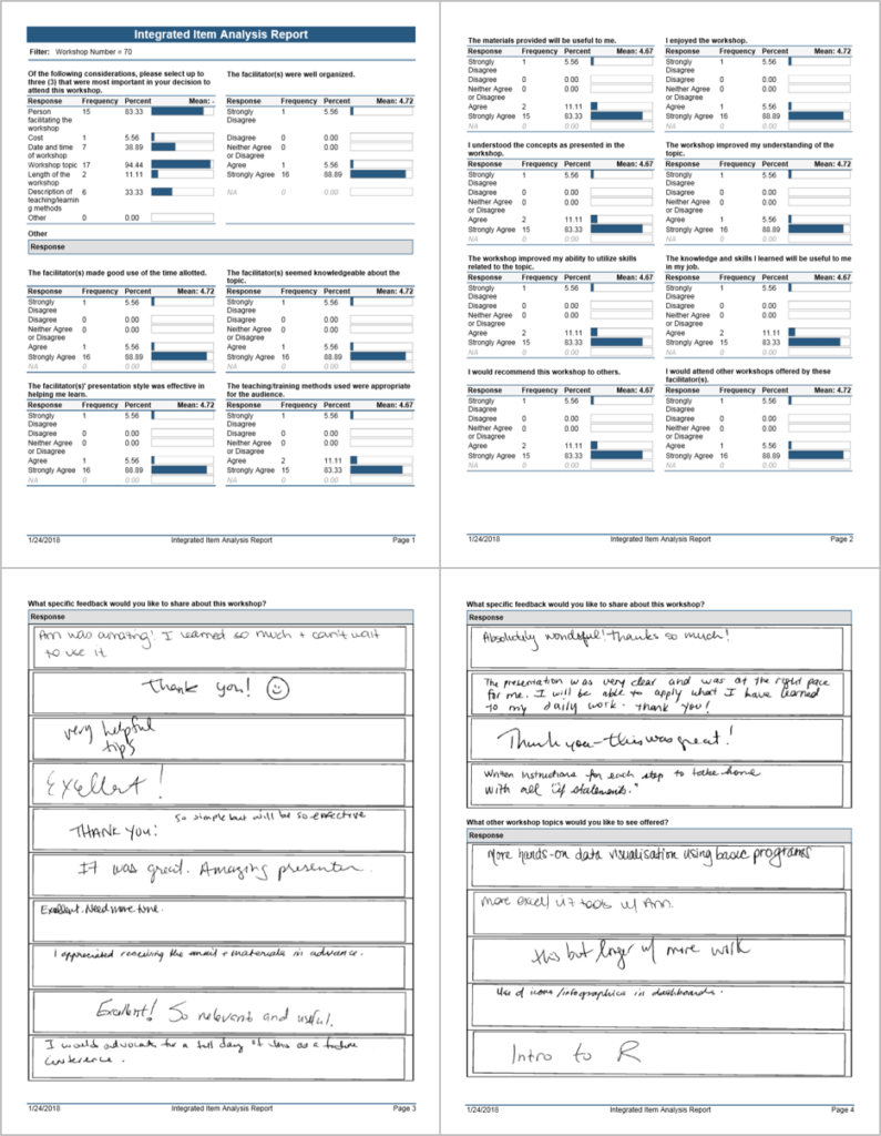 Here’s the most recent survey report that I received. The 4-page report comes from a Dashboard Design workshop that I led at a conference last fall.