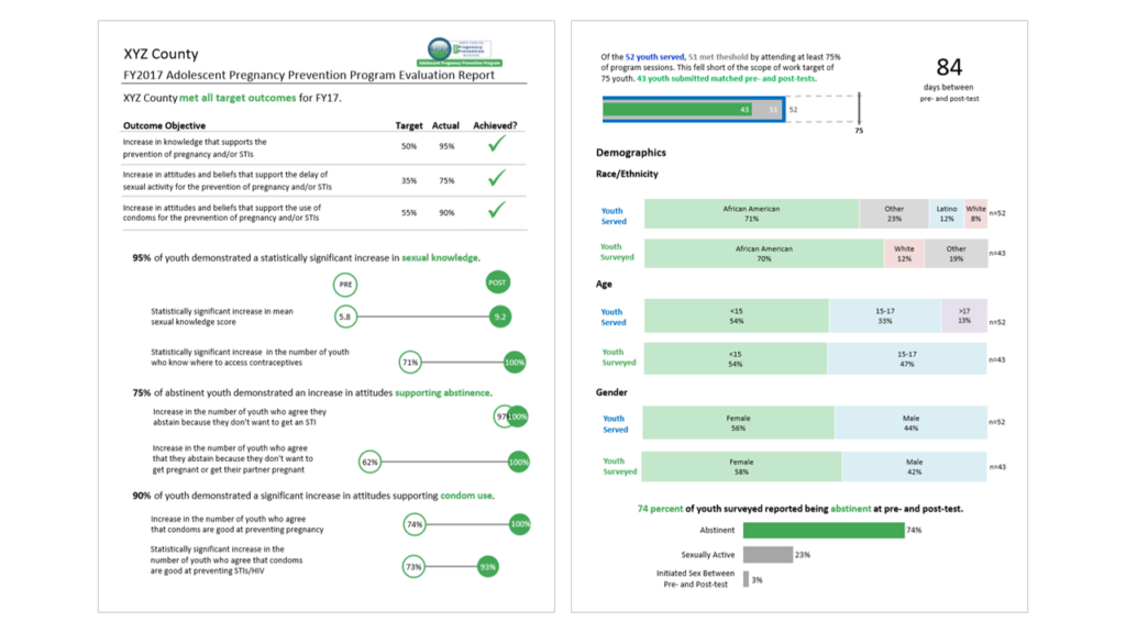 Based on Ann’s data viz best practices and the feedback from the grantees, I made myself the following to do list: 1) Don’t bury the lead. Start off with the important stuff, then follow with details. 2) 3) Limit yourself to one page (front and back). No blocks of narrative text! 4) Use color for emphasis.