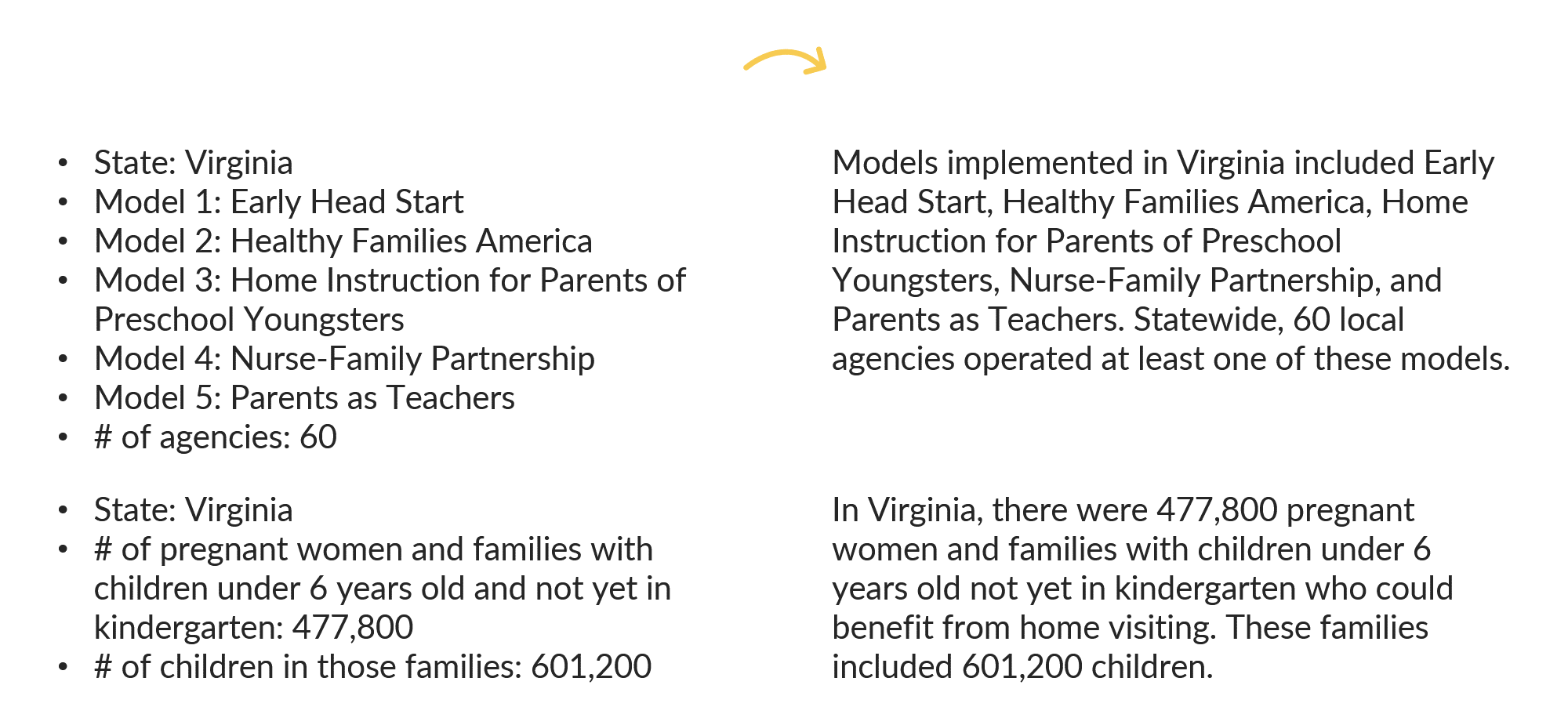 As data visualization becomes more popular, I often see people focus so much attention on creating good images that they forget about the text. Both can work together to tell your story. Here’s how we translated the bullet points from our spreadsheets into full sentences.