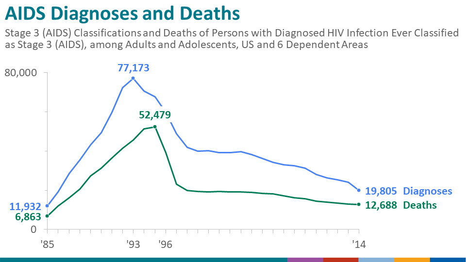 Here’s an epidemiologist’s after slide with changes made to make it easier to read.