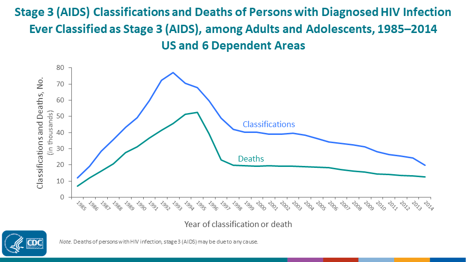 Here’s an epidemiologist’s before slide. It has a lot of positives but we need to make it easier to read.