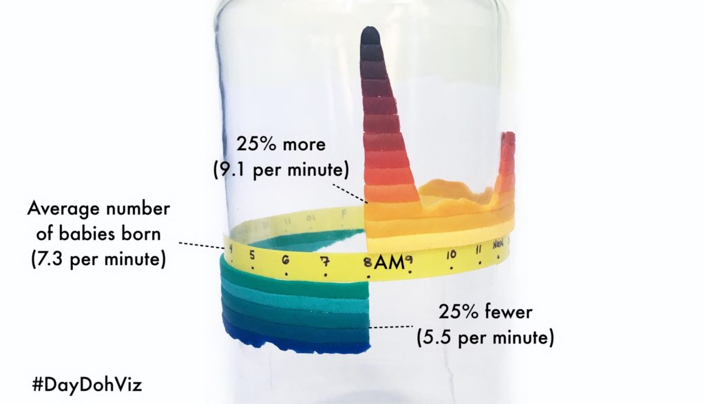 Amy Cesal on #DayDohViz: Play-Doh as a Tool for Data Visualization